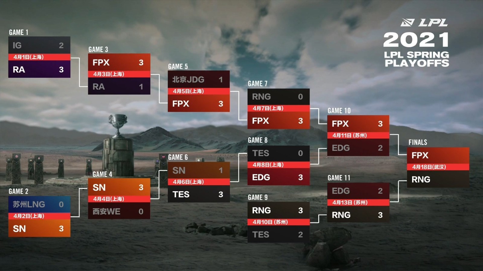 LPL季后赛红色方决策失误，教练战术BP阶段Counter位安排不当致败-db电竞官网